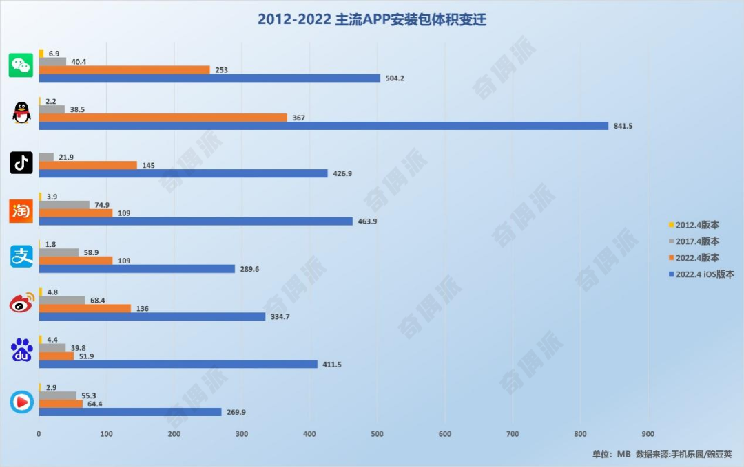 App膨胀十年：手机“空间杀手”的诞生-犀牛云分享