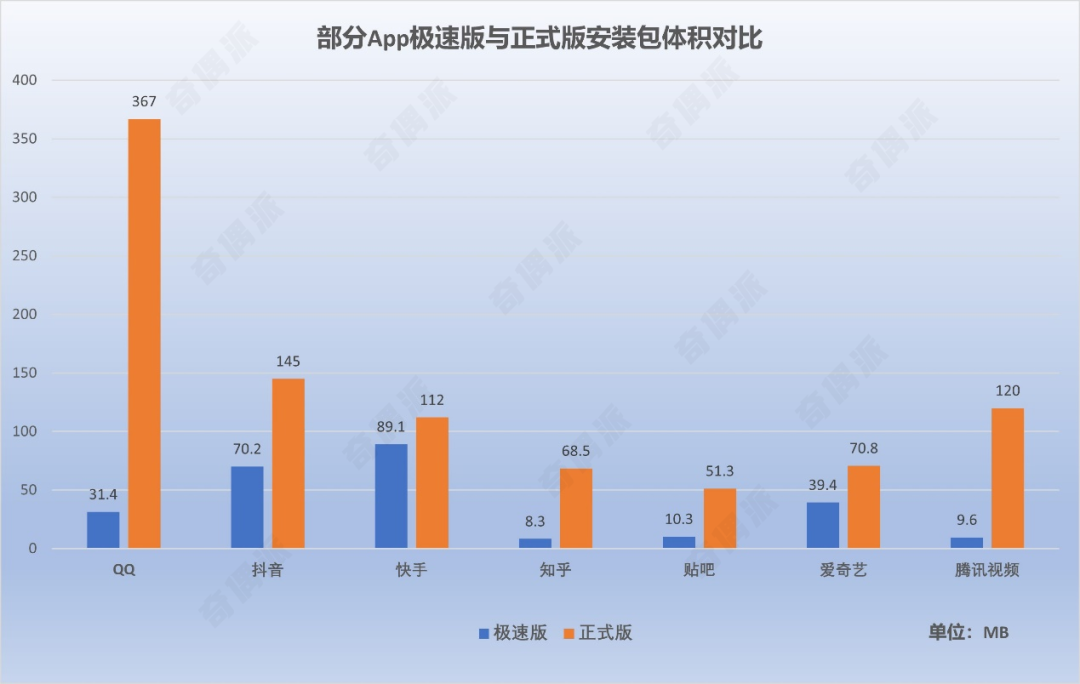 App膨胀十年：手机“空间杀手”的诞生-犀牛云分享