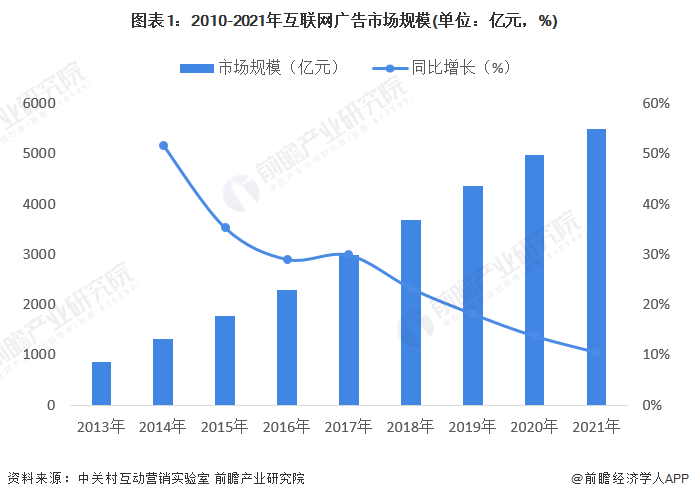 品牌占位，提出用户高效触达新思路